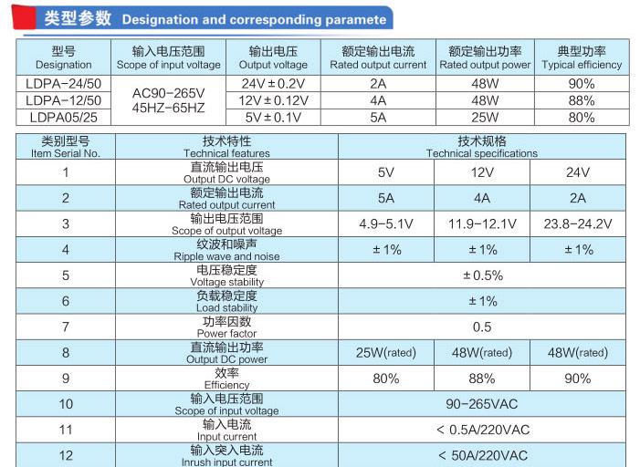單輸出50-75w導(dǎo)軌電源模塊