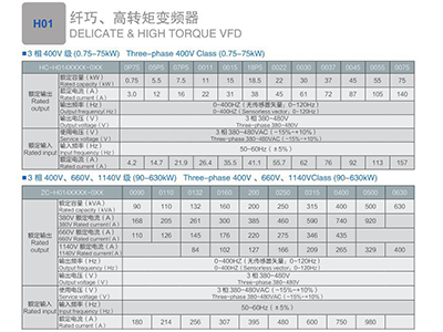 變頻器