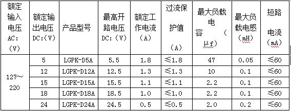 輸出本質(zhì)安全型電源